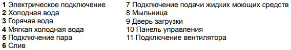 Машина стирально-отжимная подрессоренная барьерная боковой загрузки WSB4250H Машины стиральные #5