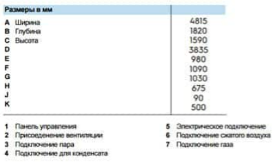 Каландр гладильный ширина глажения 3170 мм автоматическая подача складывание штабелирование IC44832 FFS Прессы гладильные #5