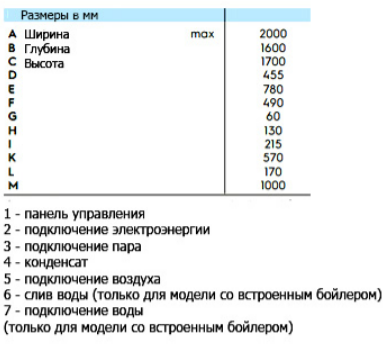 FFM2 Пароманекены #4