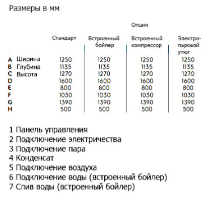 FPA4-WC Прессы гладильные #6