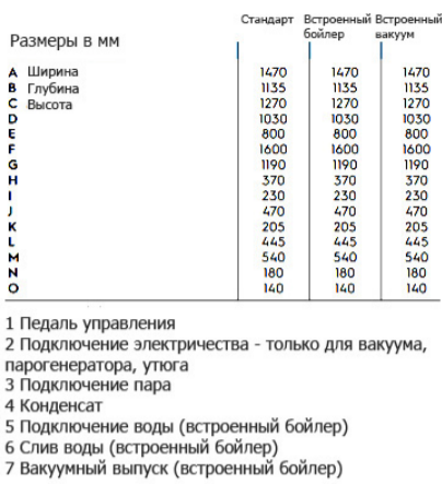 FPM1-D Прессы гладильные #6