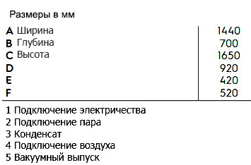 Стол пятновыводной холодный 2 пятновыводных пистолета с контейнерами FSU1 Столы пятновыводные #4